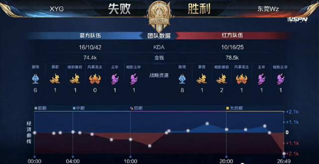 马德里竞技 马德里竞技