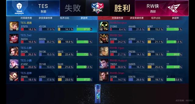 比不仅汇聚 比不仅汇聚