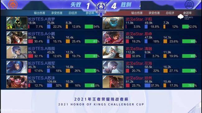 因此出现 因此出现