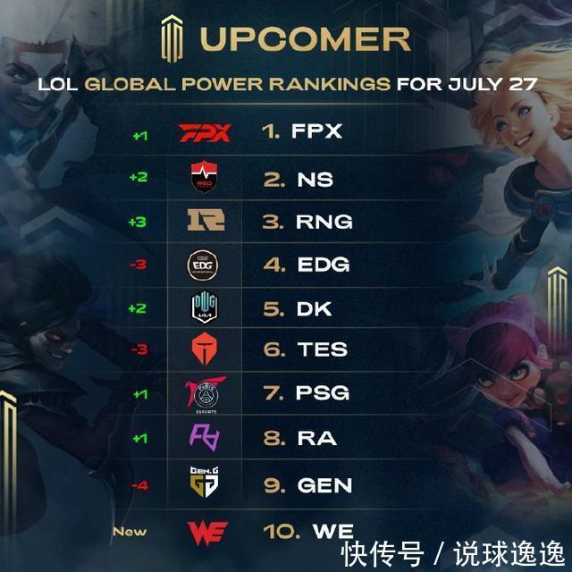们处于一个